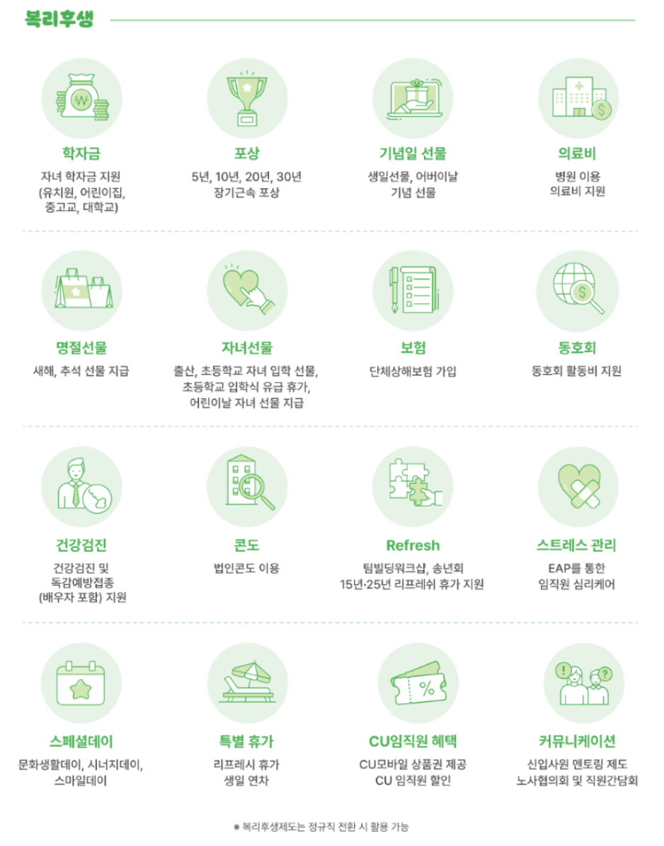 BGF로지스 채용연계형 인턴(신입사원) 추천 채용 안내