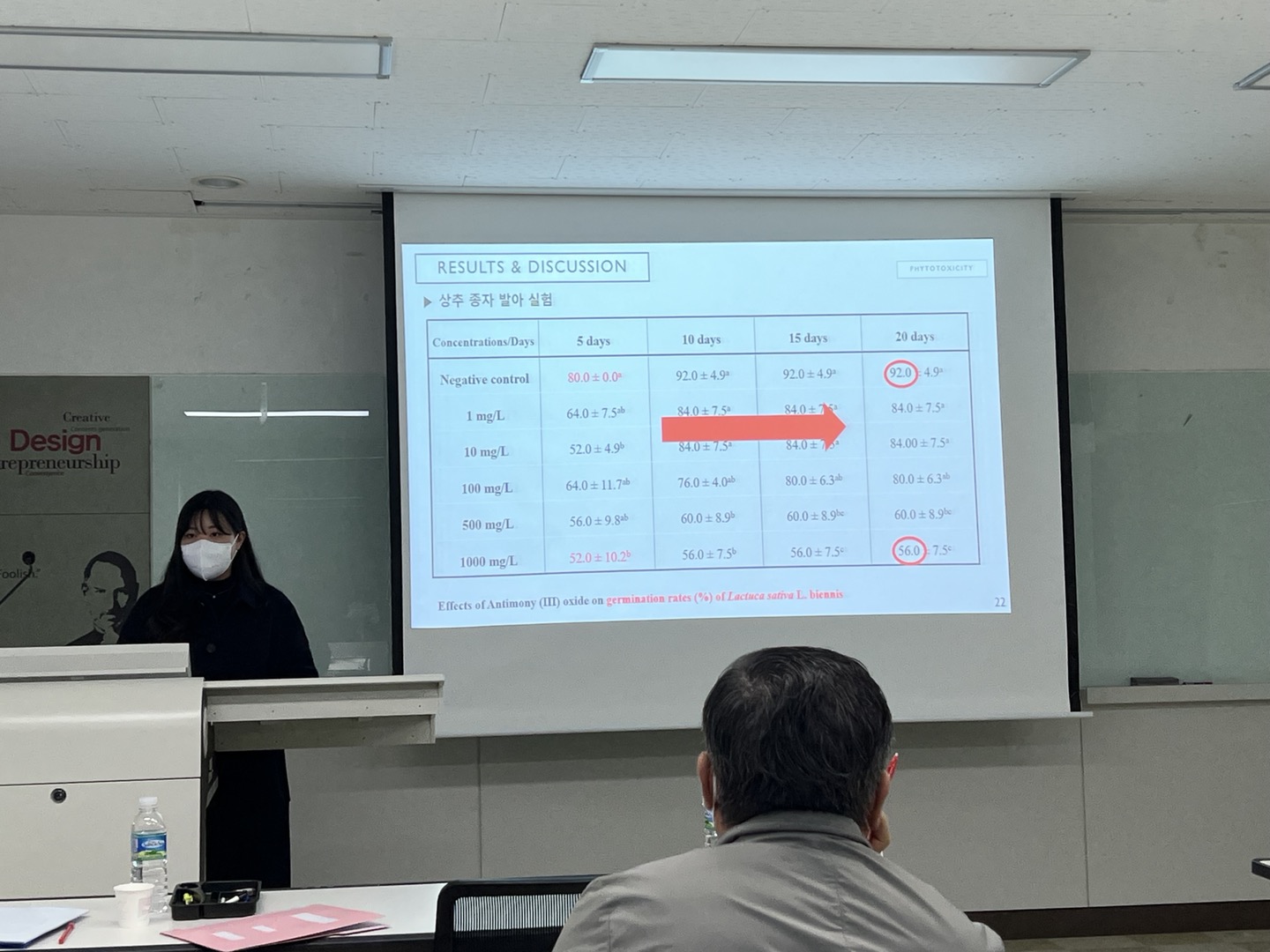 2021학년도 2학기 학위 청구 논문 공개발표
